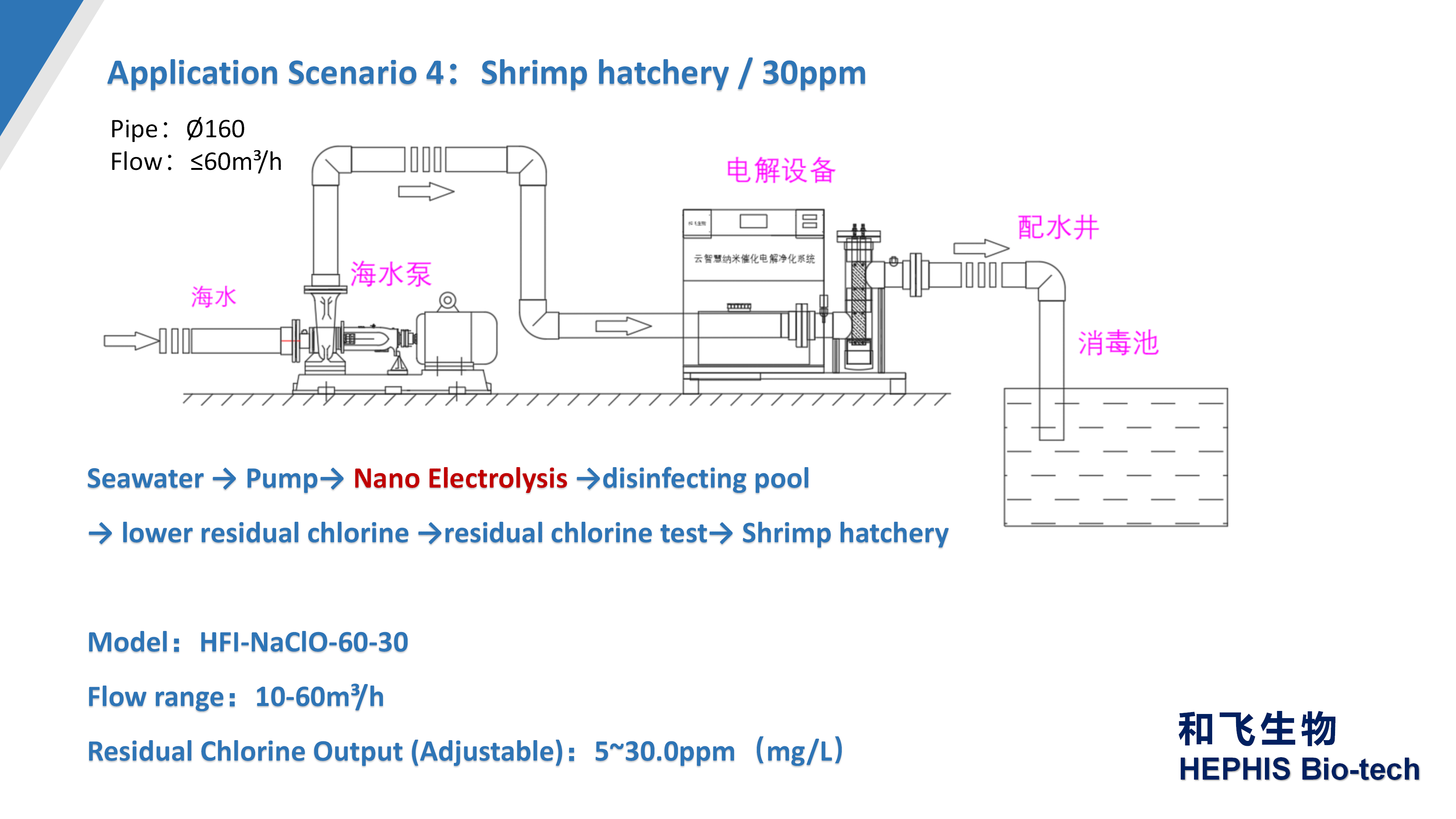 HEPHIS Nano Catalytic Electrolytic Purification System_01 HEPHIS Nano Catalytic Electrolytic Purification System_01