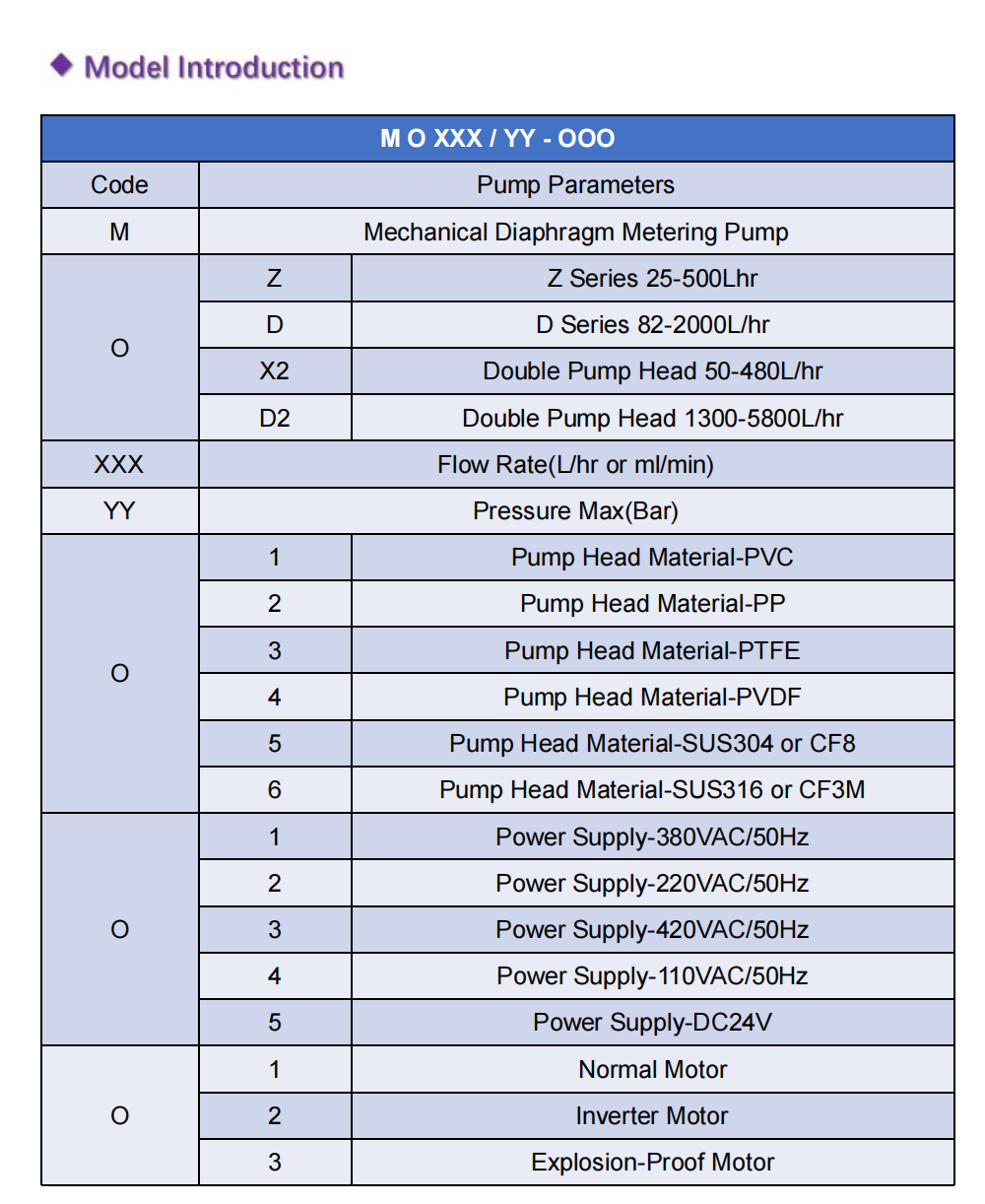 HEPHIS MZ MD Series Mechanical Diaphragm Metering Pump DATA SHEET_07